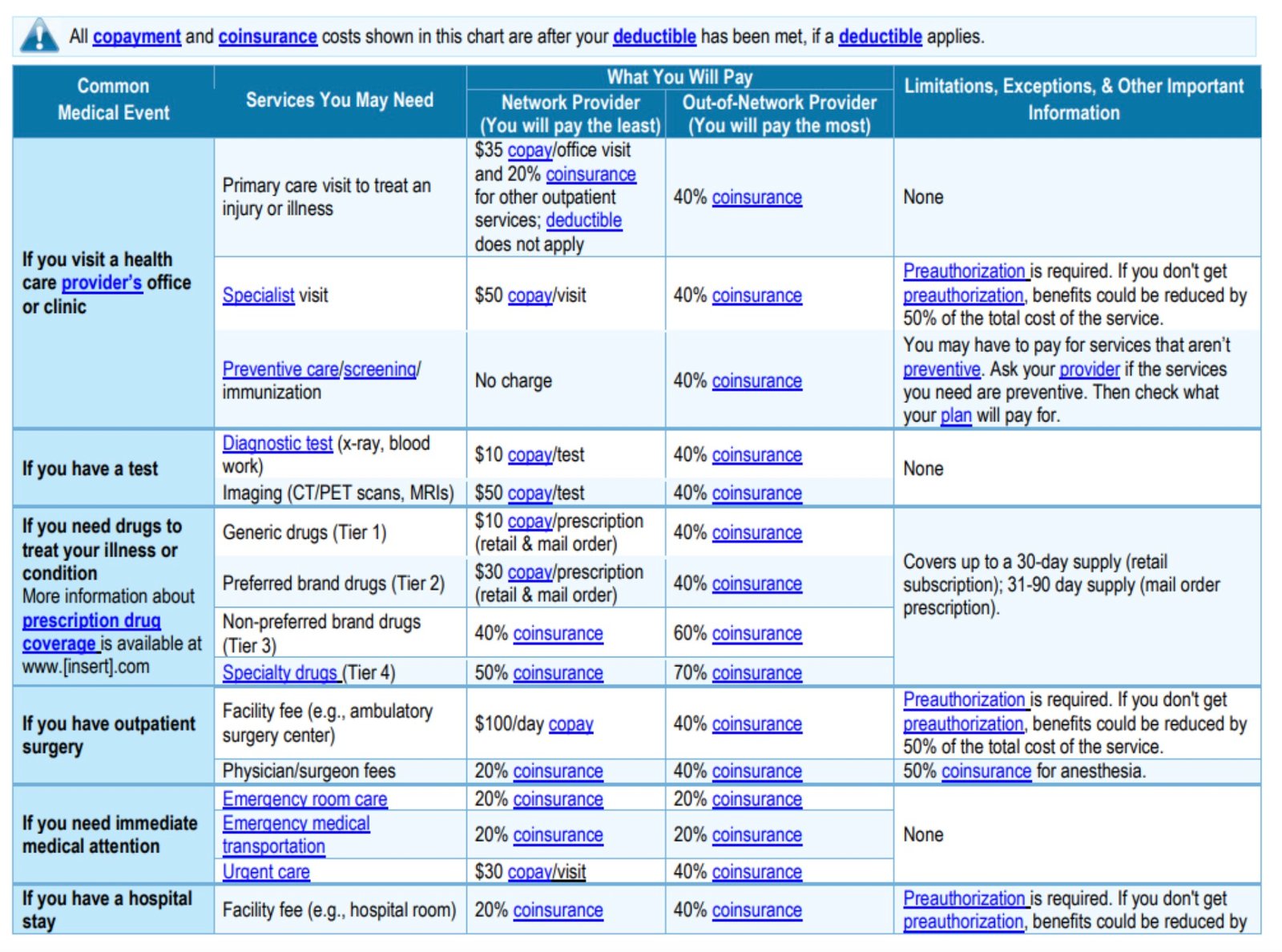 Insurance Coverage Summary How to read a summary of benefits and coverage - Aaron Cook Insurance